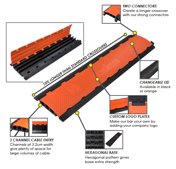Layout of the functionality and usability of the Cross3